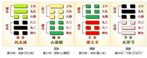 風水 卦|周易第59卦